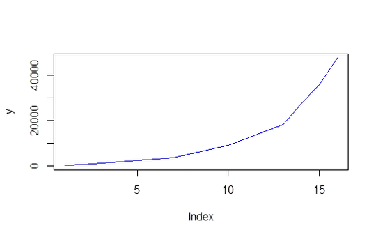 y vs index as line plot