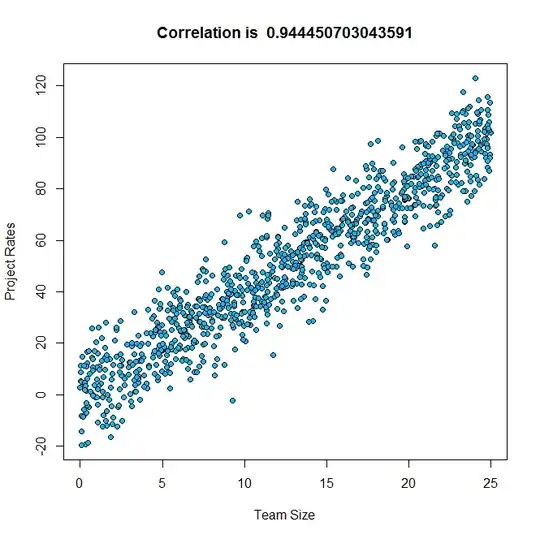 high autocorrelation in MCMC output