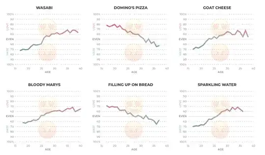 Example of sparklines from pudding.cool