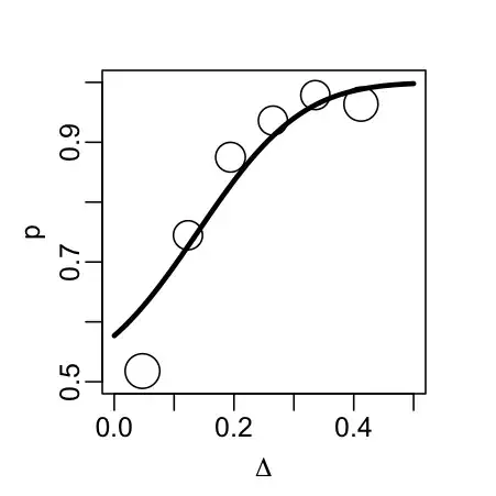 f(.)= ax^{6} + bx^{5} + cx^{4} + dx^{3} + ex^{2} + f