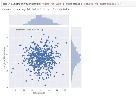 Time on App (Seemingly not correlated)