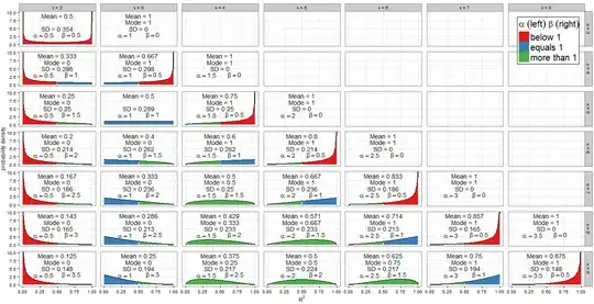 Distribution of R2 for small sample sizes