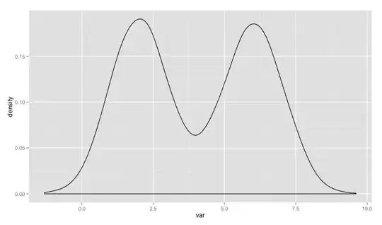 Z density plot