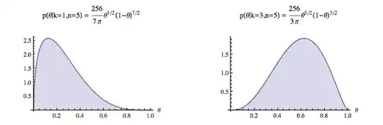 Violin Plot