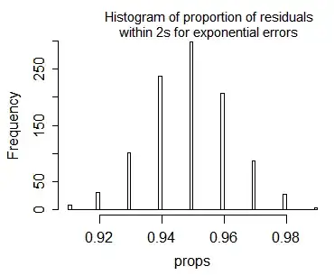 High-Dimensional Asymptotics