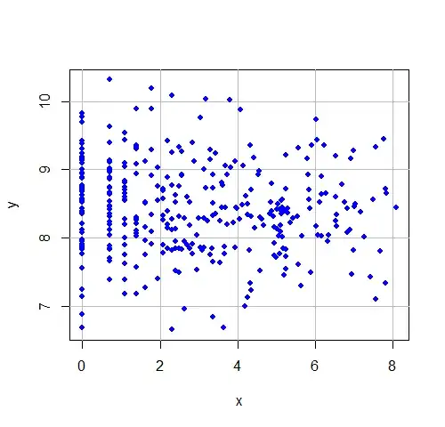 time series plots