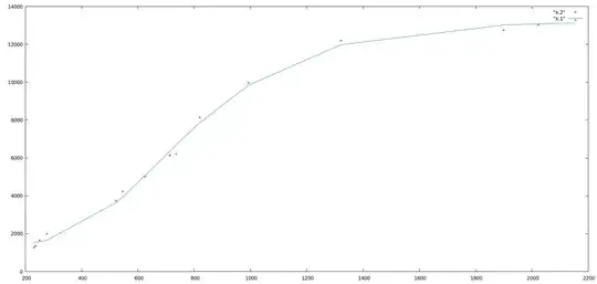 gompertz model fit
