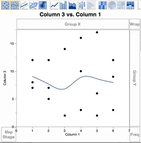 Gamma distributions with variance four