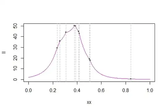 likelihood for peak of triangular