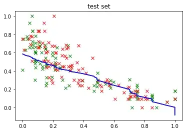 graph showing average marginal mean slopes less than conditional means