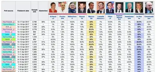 Recent poll results