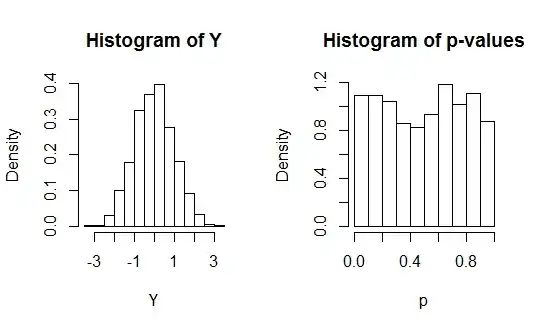 correlation plot x5