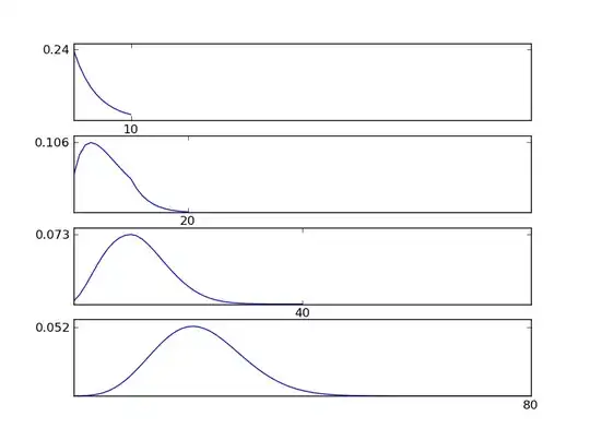 Exponential distribution