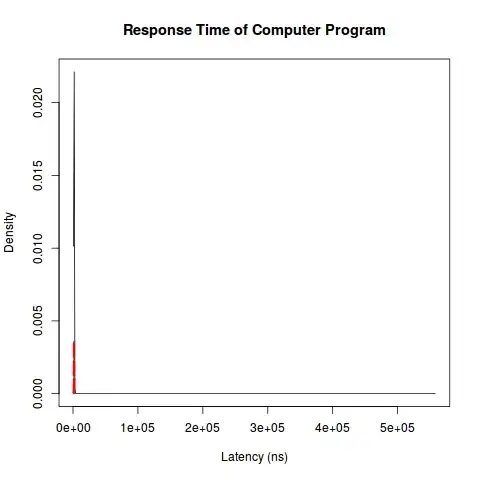 really long tail distribution
