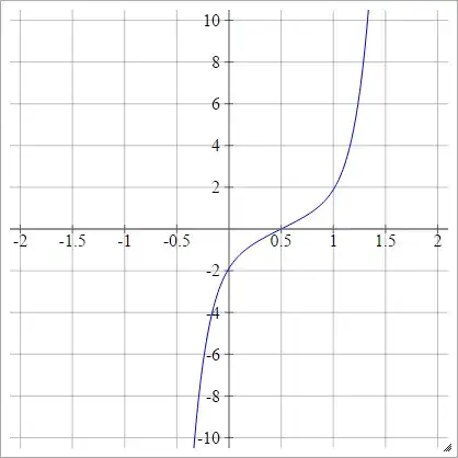 Probit Scaled
