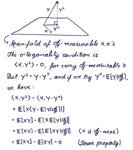 quadratic fit
