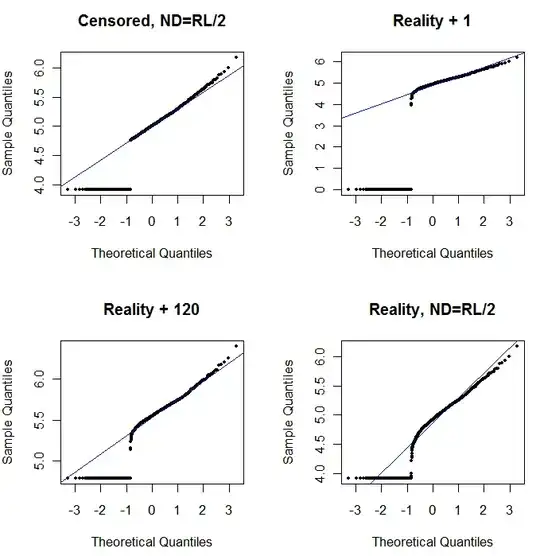 Probability plots 2