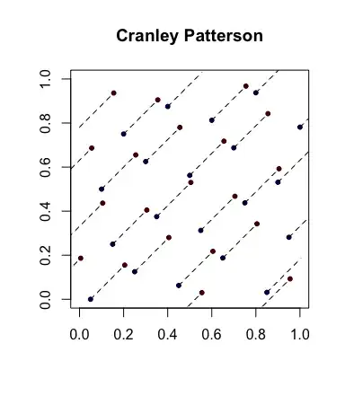 Cranley Patterson