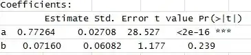 Regression results