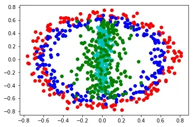 data