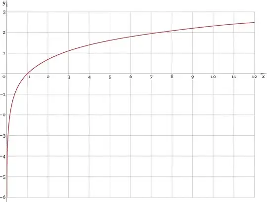 http://www.librow.com/content/common/images/articles/article-11/graph-ln.gif