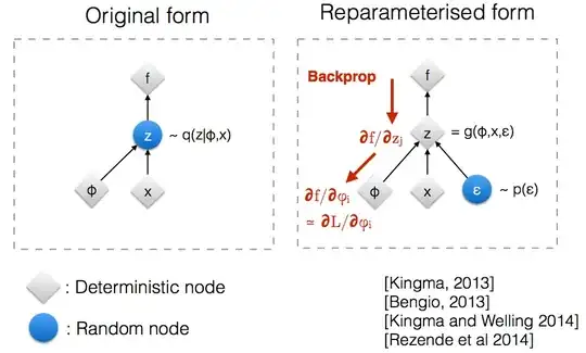 original and reparameterised form