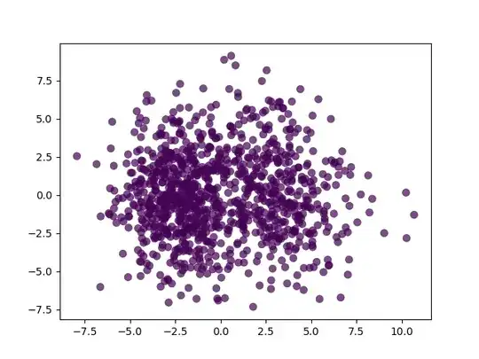 Young People Survey Plot