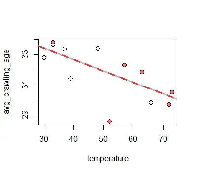 Figure 0