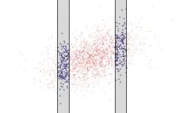 plot of parabolic fit with confidence band on scatterplot