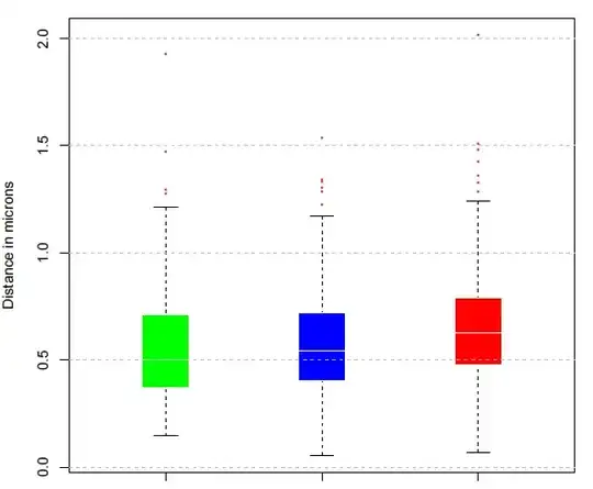 Speed comparison curves