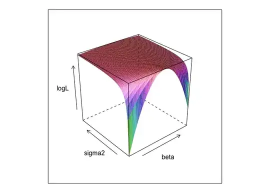 likelihood surface