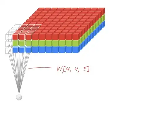 3D conovolution on colored image input