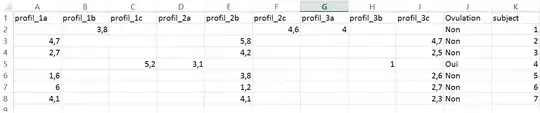 x-y plots of with and without gloves