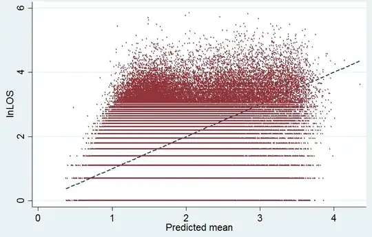 Observed-vs-fitted plot