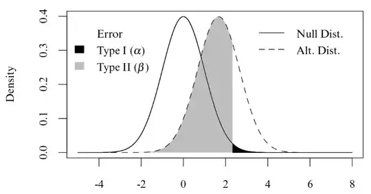 SVC with a significant class overlap
