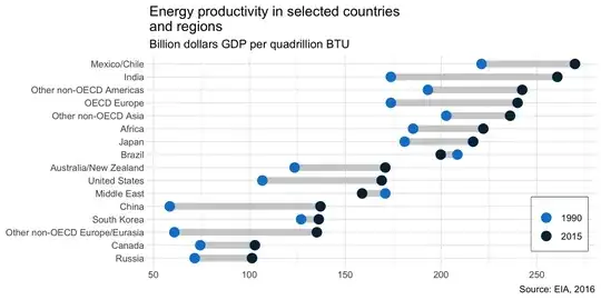 Graph as implemented in ggplot