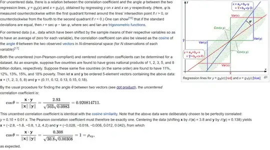 geometric interpretation