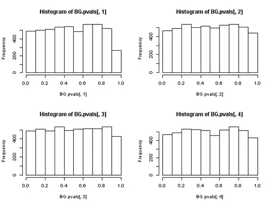 Breusch-Godfrey test p-values