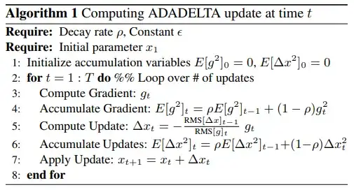 ADADELTA algorithm