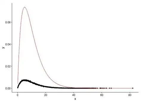 fitted graph