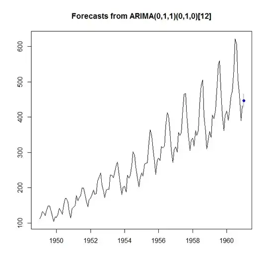 forecast with prediction interval