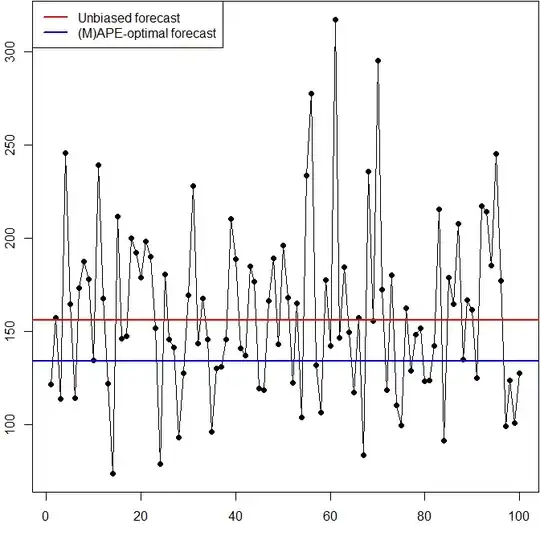 time series