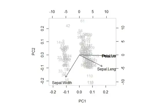 biplot