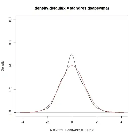 plotgraph