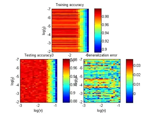 dataset