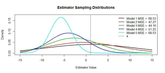 VBtradeoff