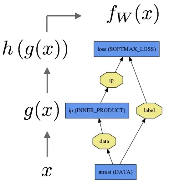 Plot of transformed ecdf for both data sets with maximum KS distance (0.21358) marked in