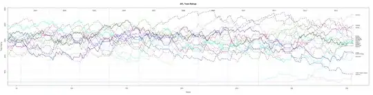 AFL ranking history