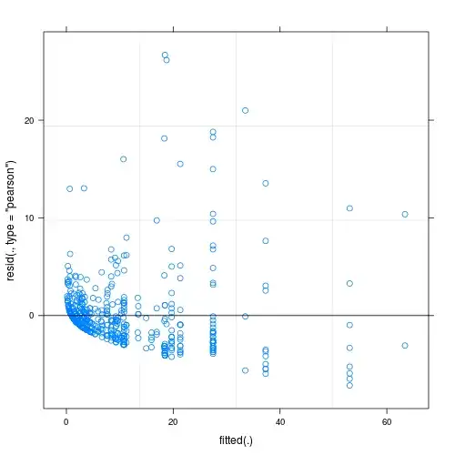 Residuals vs. Fitted values - Main model
