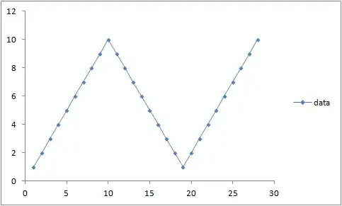 idealized data